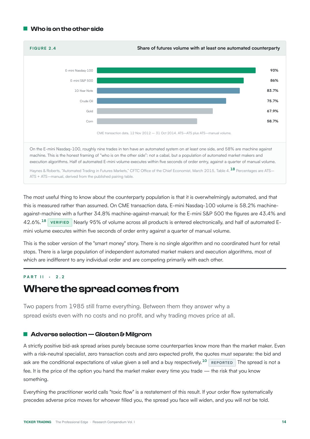 Page 14: share of futures volume with an automated counterparty, 93% on the E-mini Nasdaq-100