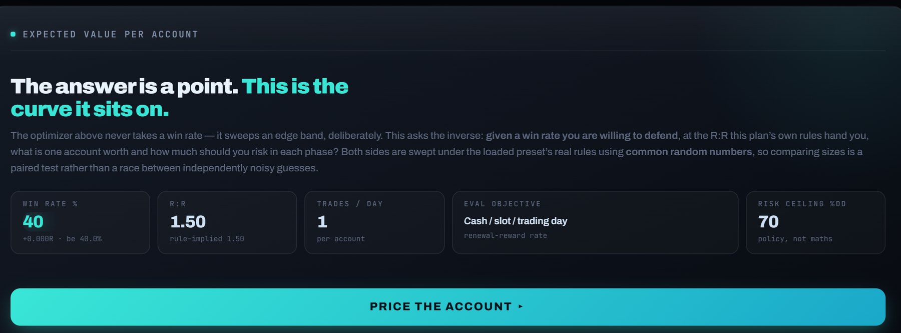 Optimizer answer: win rate, reward-to-risk and trades per day that price the account