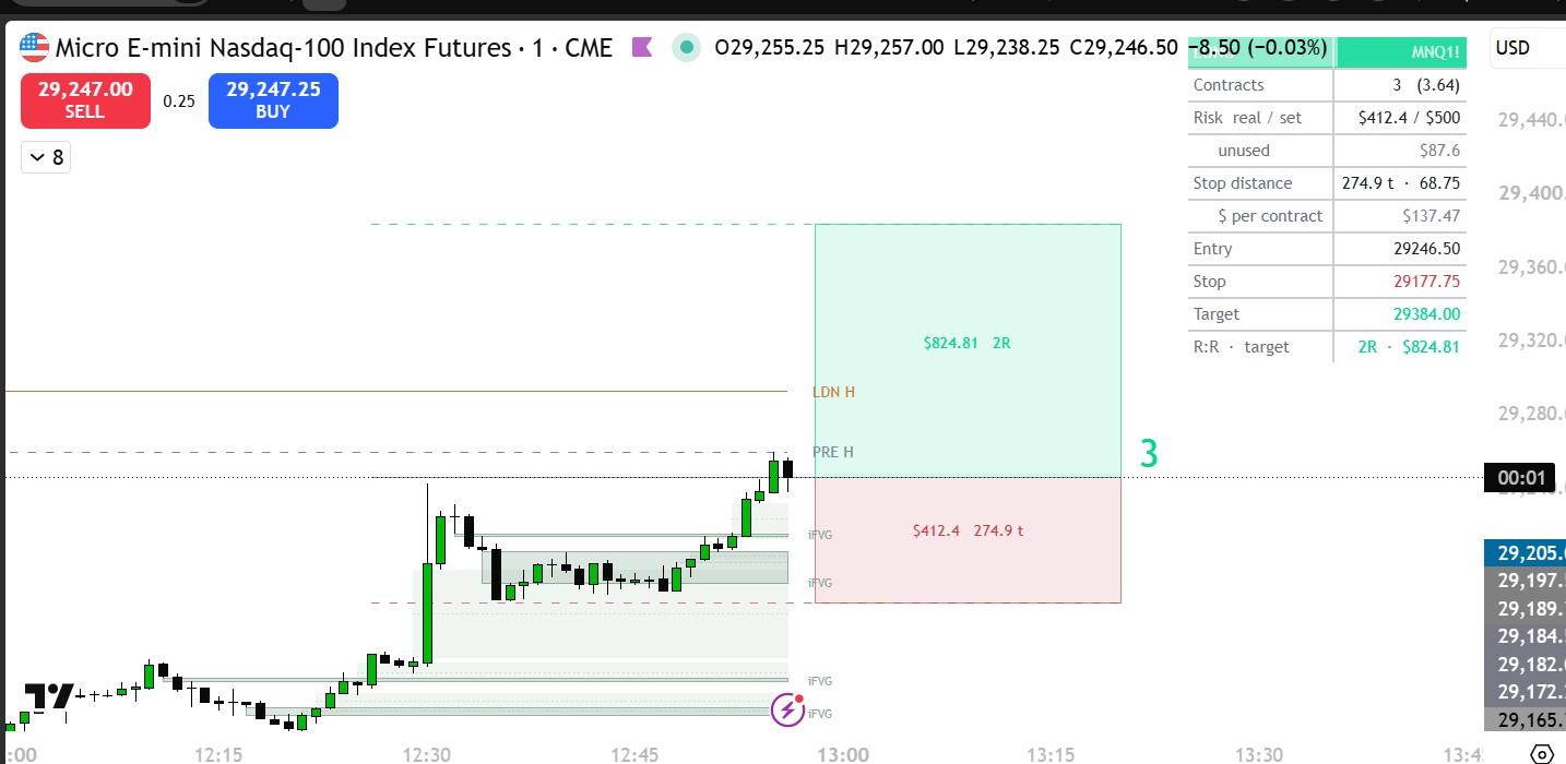 MNQ 1-minute chart with the Position Tool panel and its risk and target boxes