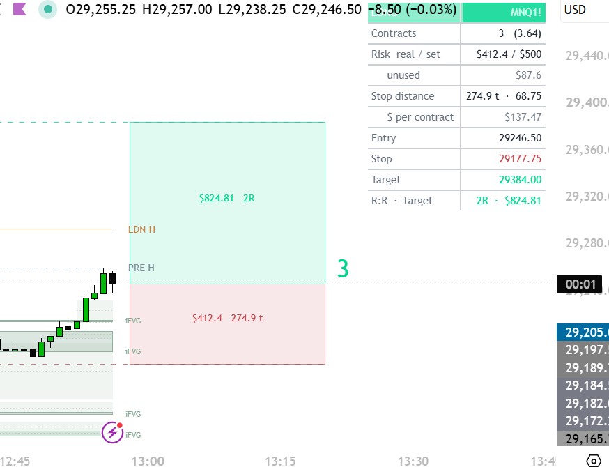 Position Tool panel: 3 contracts, risk $412.4 real against $500 set, entry, stop and a 2R target